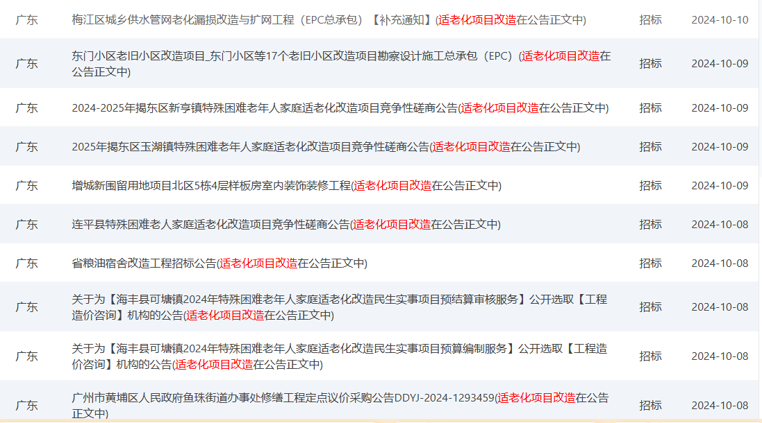 适老化项目刷新、J9集团官网清静科技守护晚年生涯 适老化项目刷新、J9集团官网清静科技守护晚年生涯